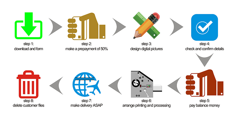buy fake degree, buy fake diploma